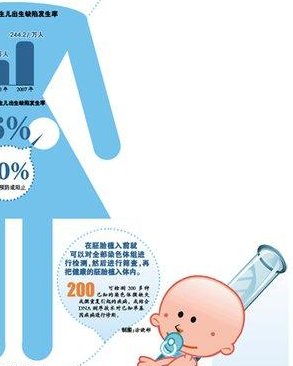 中国老年人三代试管婴儿生孩子要花多少钱？费用因人而异